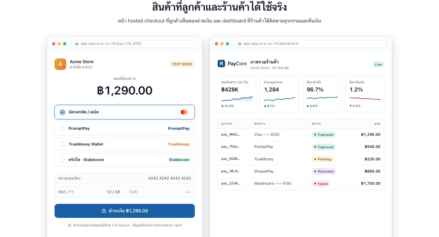หน้า hosted checkout ที่ลูกค้าเห็น และ merchant dashboard แสดงยอดรับชำระ อัตราสำเร็จ และรายการธุรกรรม