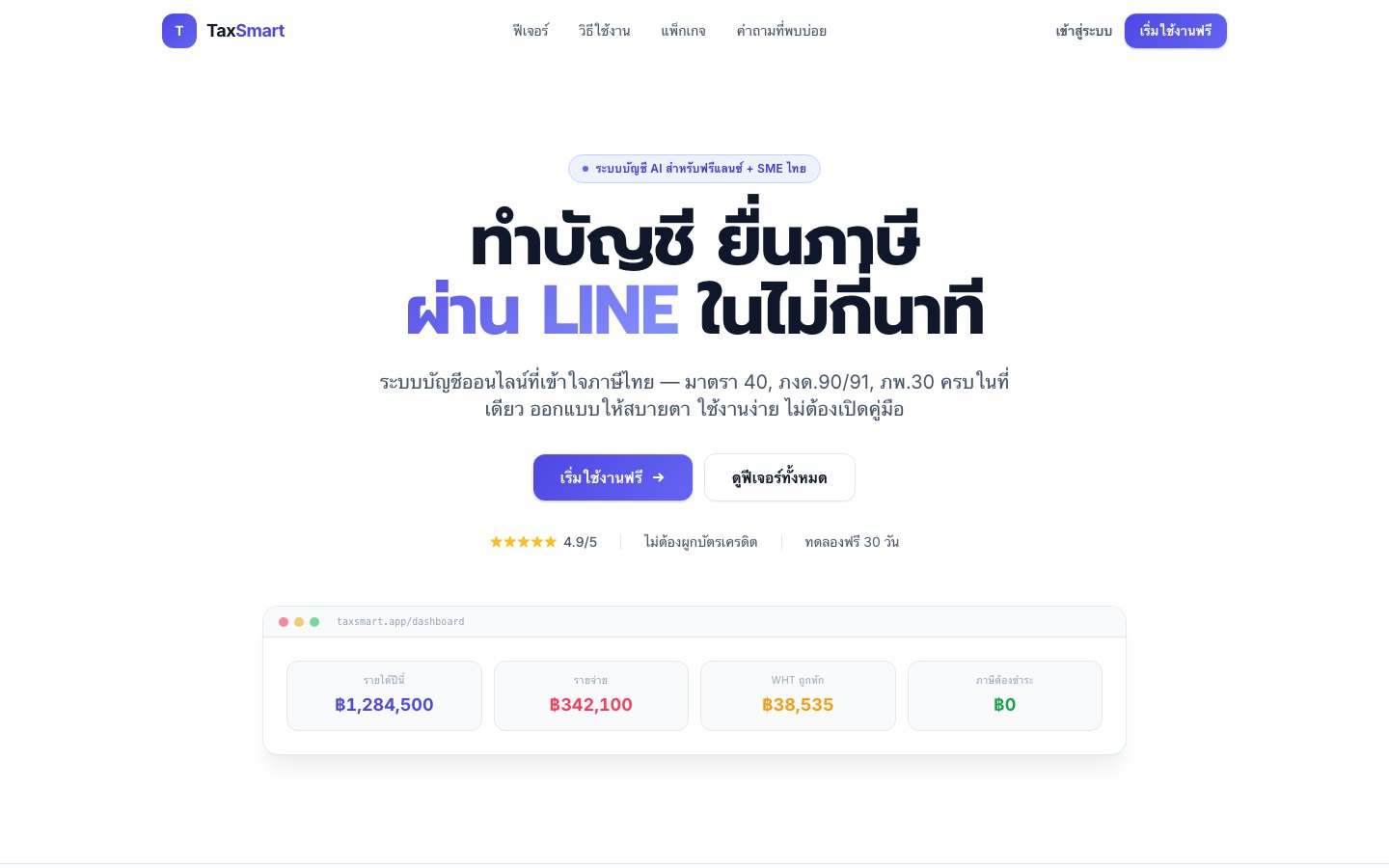 แดชบอร์ดของ TaxSmart แสดงสรุปรายได้ รายจ่าย และภาษี
